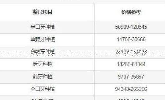 种植牙齿多少钱一个2022，最低800元一颗(种植牙价格大全介绍)