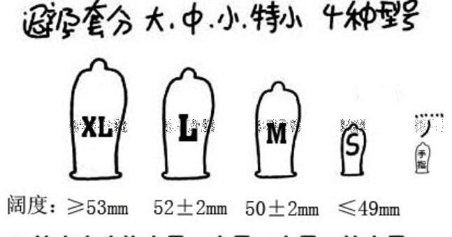 避孕套尺寸大小对照表，直径是35毫米用大号(中国人普遍用中号)
