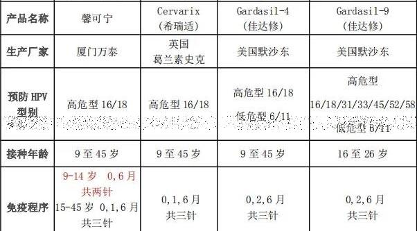 九价疫苗三针一共多少钱