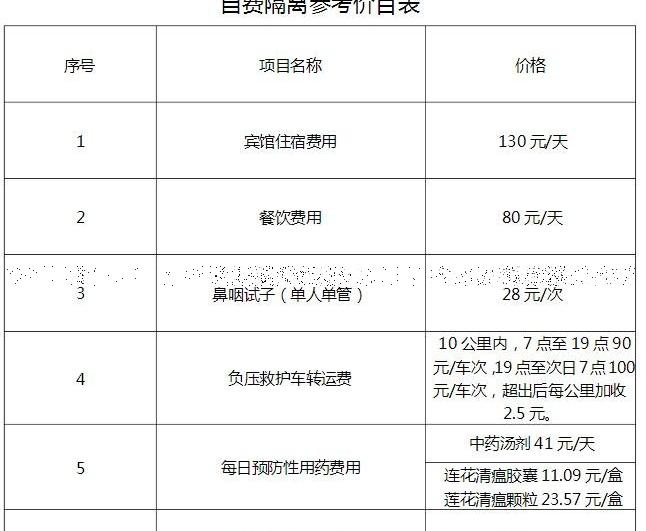 自费隔离价目表，14天隔离费用可达7000元(含房费/伙食费等)